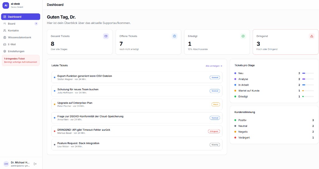 ai-desk Dashboard