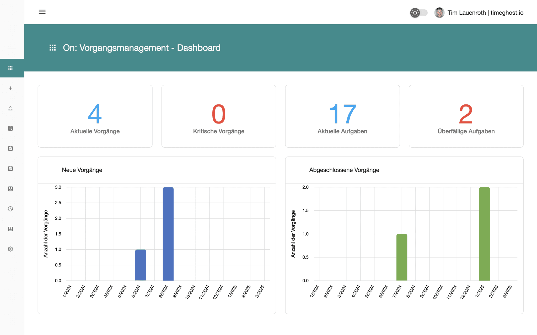 Vorgangsmanagement — Dashboard mit Kennzahlen und Auswertungen in SharePoint